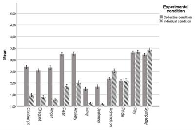Intergroup Relations During the Refugee Crisis: Individual and <mark class="highlighted">Cultural Stereotypes</mark> and Prejudices and Their Relationship With Behavior Toward Asylum Seekers